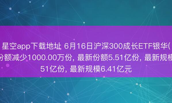 星空app下载地址 6月16日沪深300成长ETF银华(562310)份额减少1000.00万份， 最新份额5.51亿份， 最新规模6.41亿元